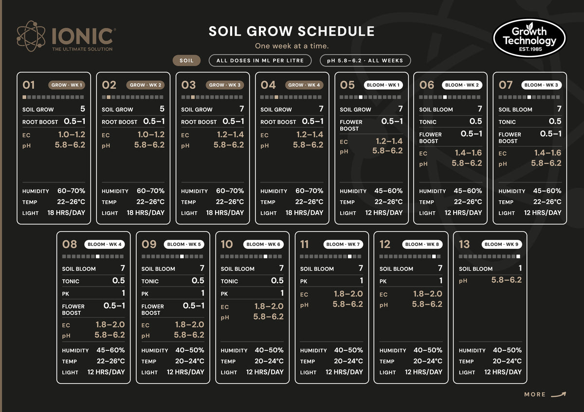 Ionic Soil Grow 1 ltr
