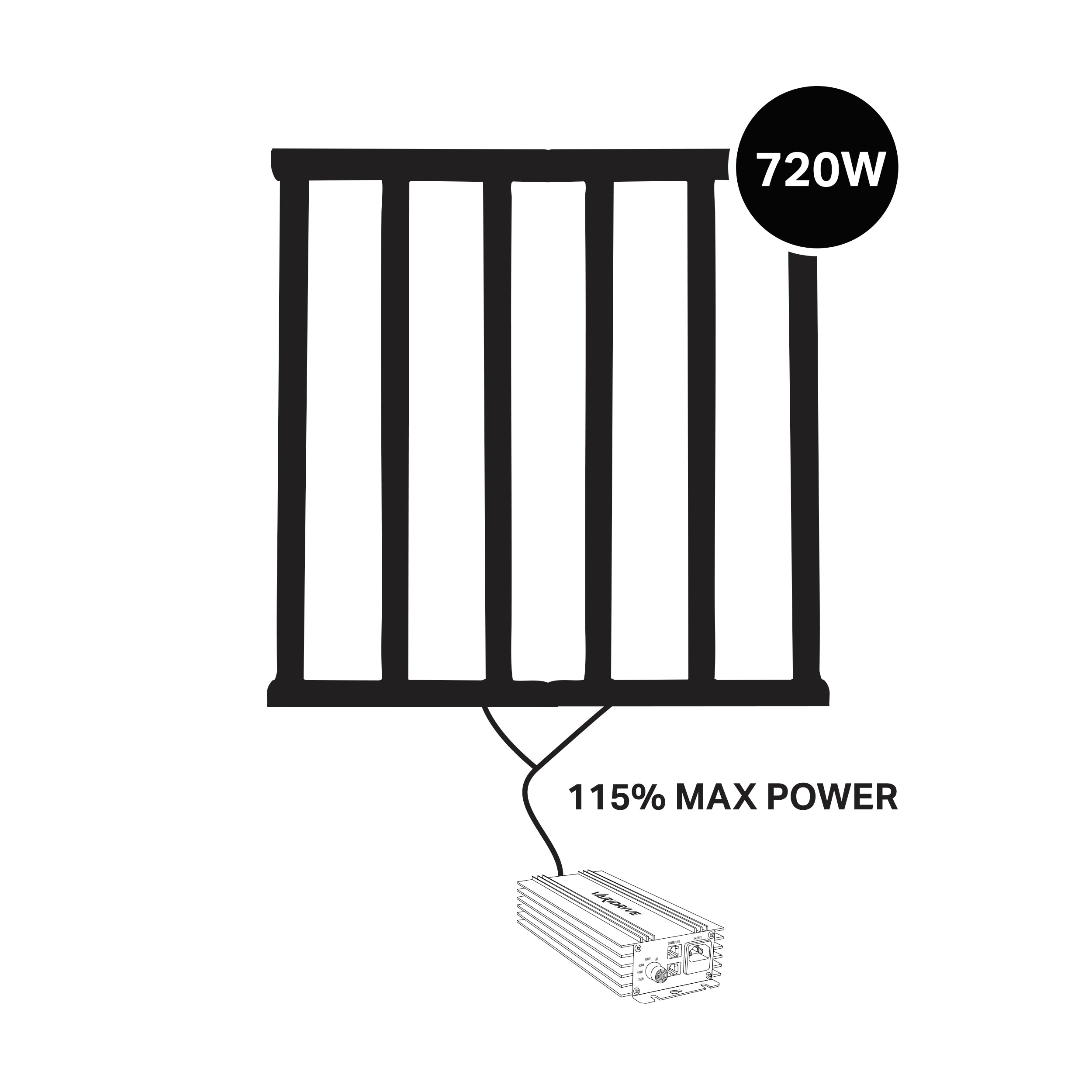 Maxibright Varidrive 2 720/960 LED with 1 Ballast