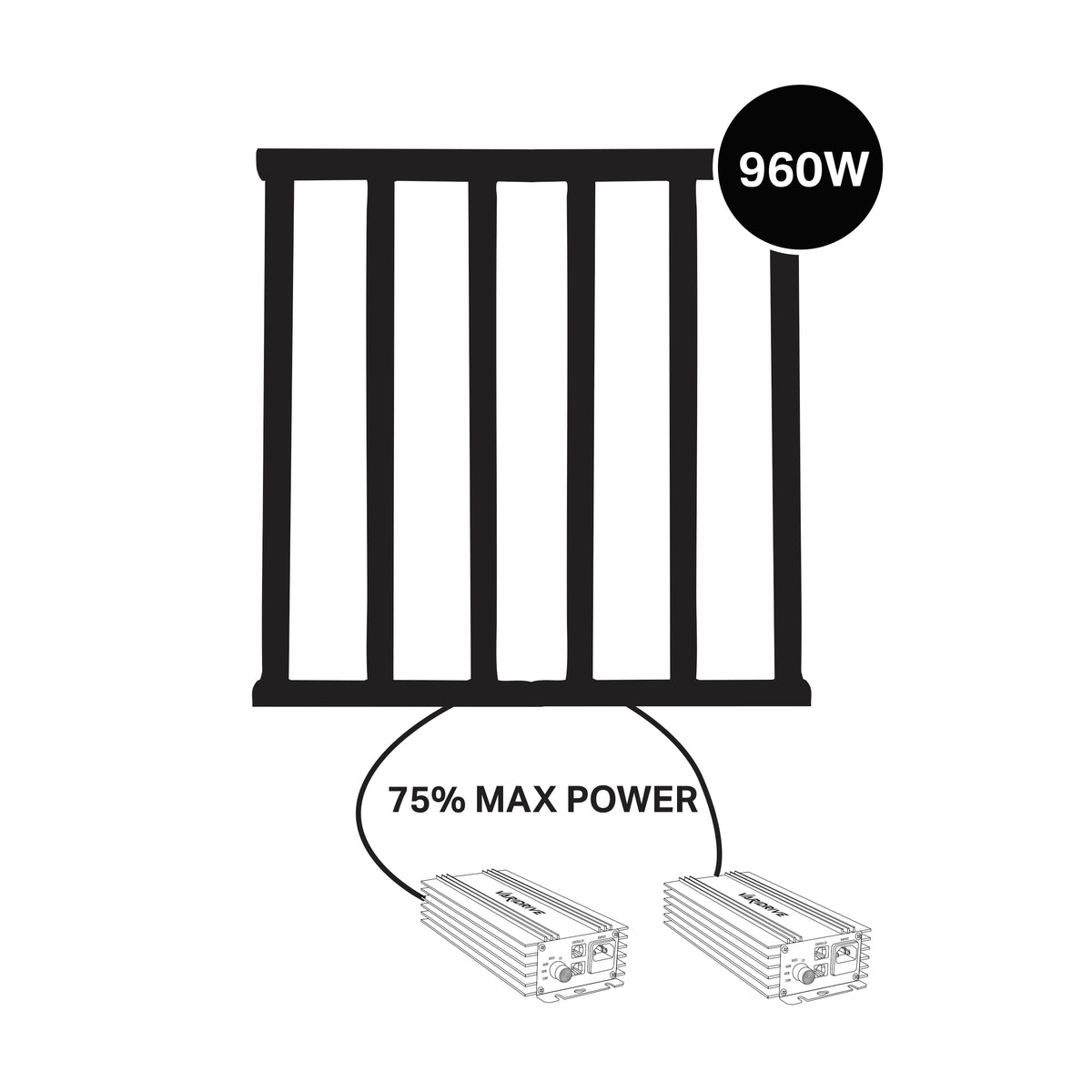 Maxibright Varidrive 2 LED grow light at 960W