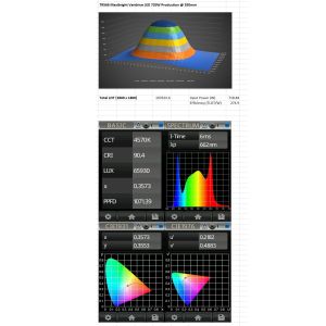 Maxibright Varidrive 720w LED boxed kit with Varidrive Ballast (Hinged)
